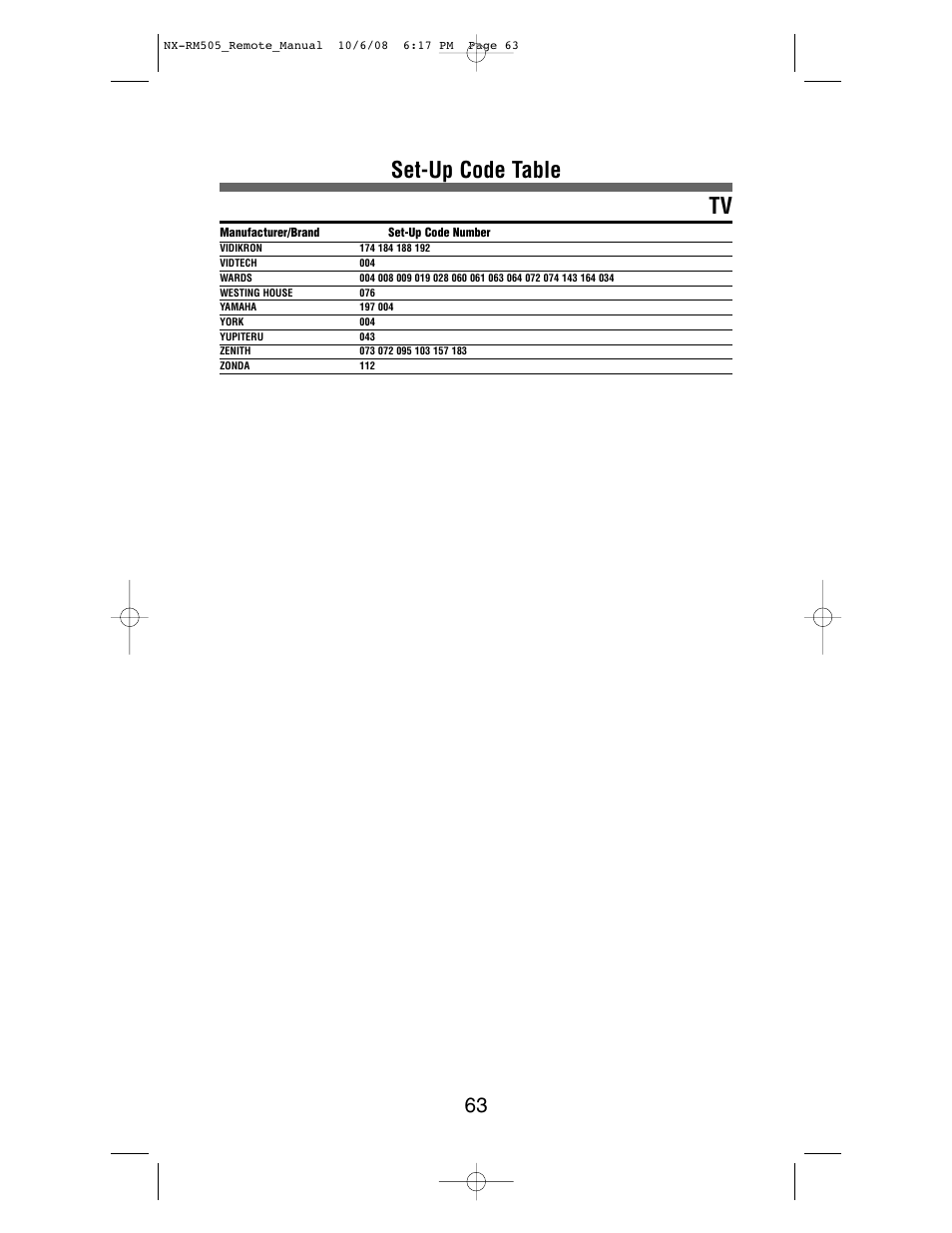 Set-up code table tv | NXG Technology NX-RM505 User Manual | Page 63 / 80
