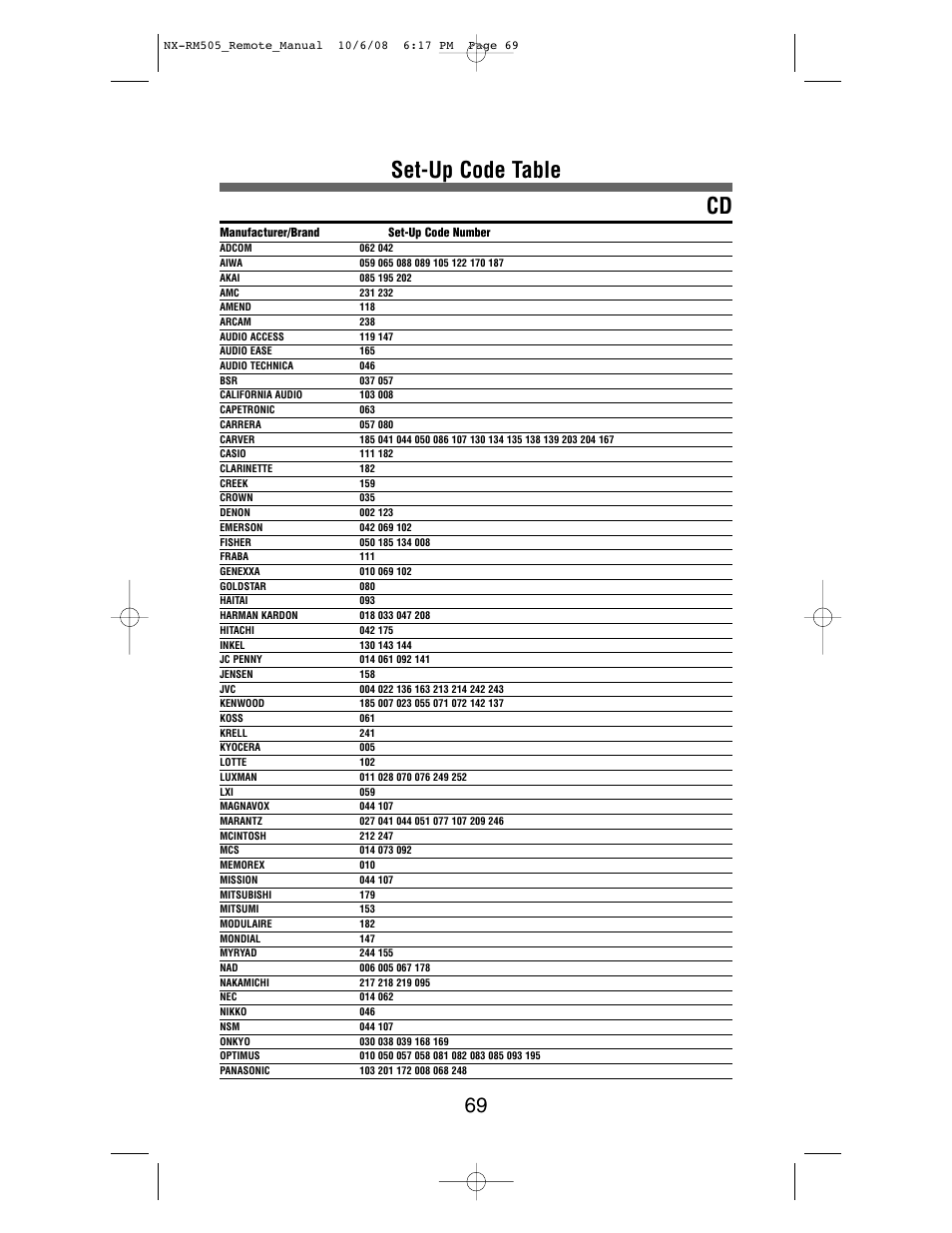 Set-up code table cd | NXG Technology NX-RM505 User Manual | Page 69 / 80