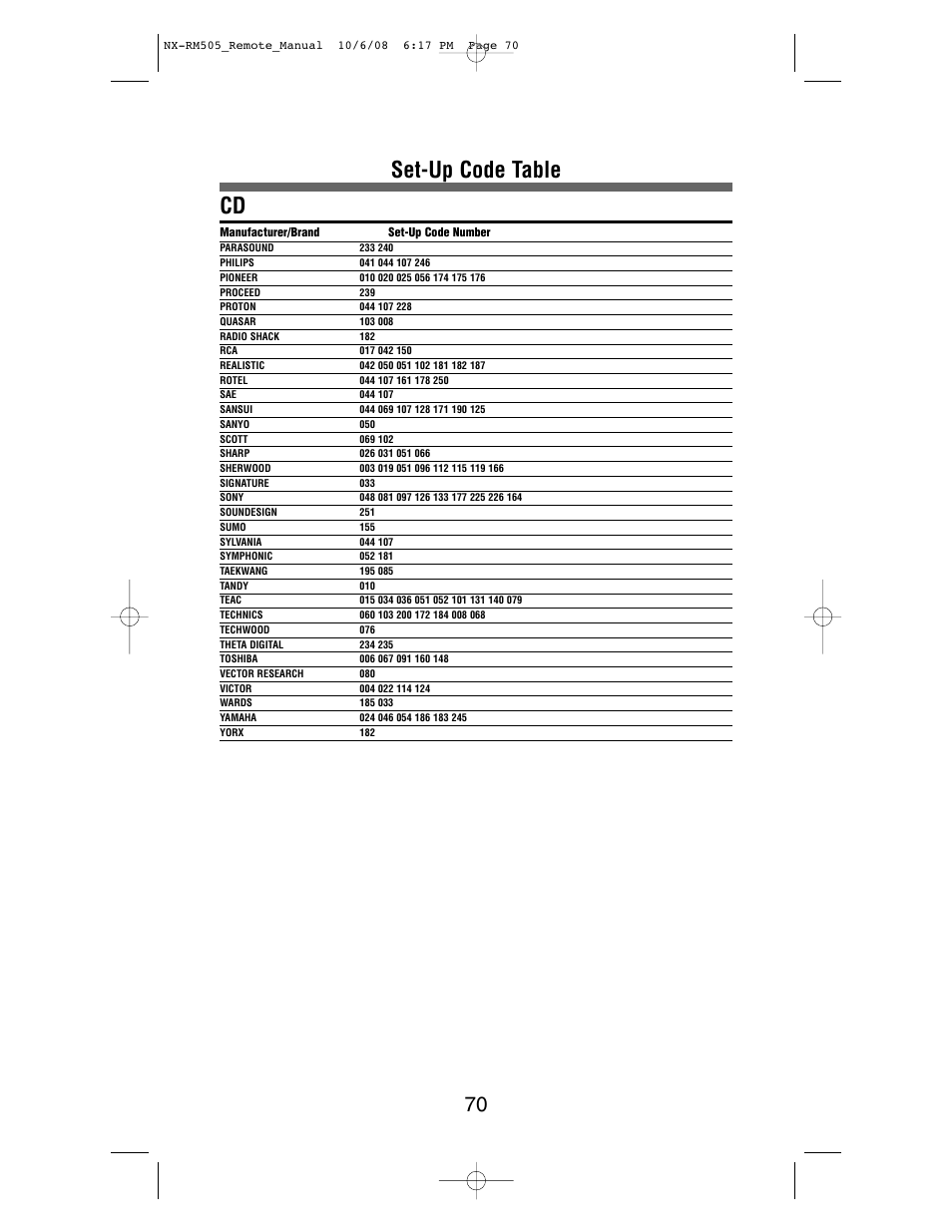 Set-up code table cd | NXG Technology NX-RM505 User Manual | Page 70 / 80