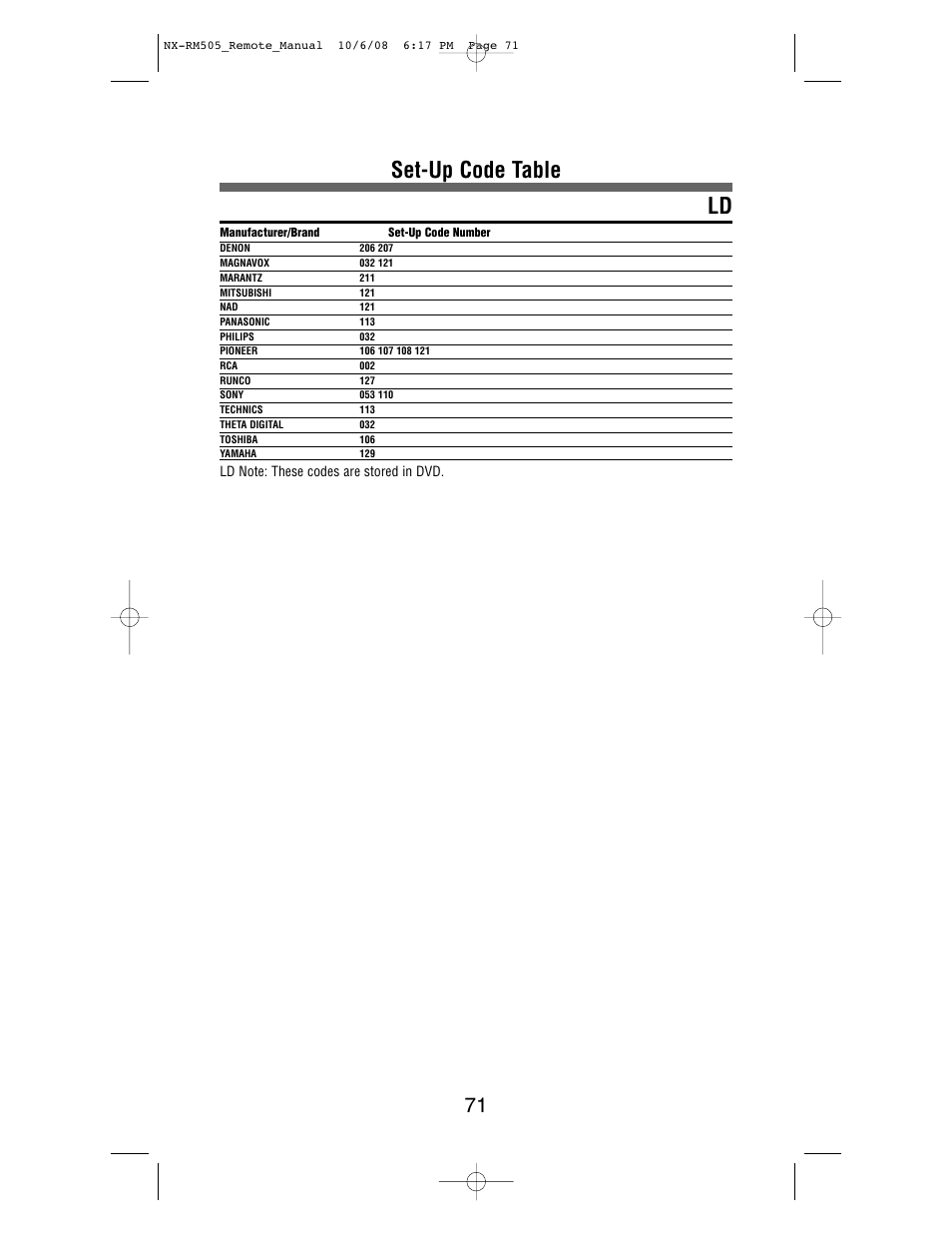 Set-up code table ld | NXG Technology NX-RM505 User Manual | Page 71 / 80