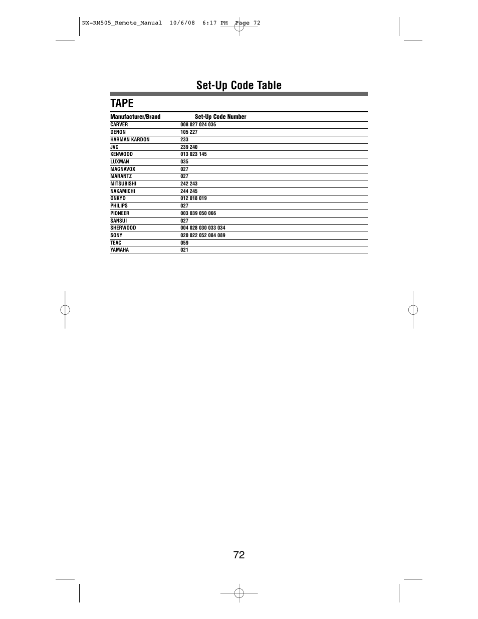 Set-up code table tape | NXG Technology NX-RM505 User Manual | Page 72 / 80