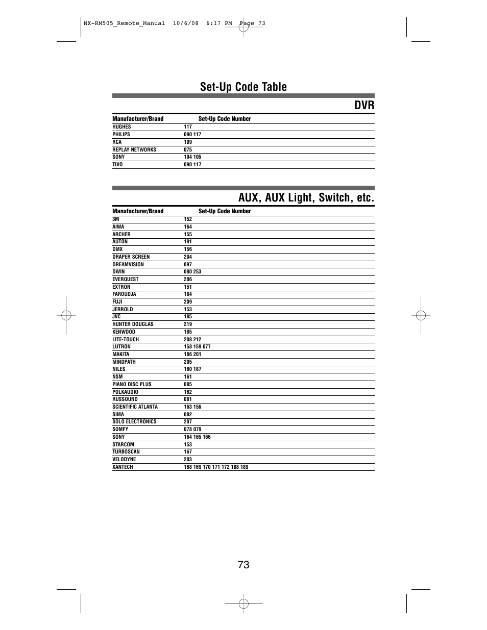 Set-up code table dvr, Aux, aux light, switch, etc | NXG Technology NX-RM505 User Manual | Page 73 / 80