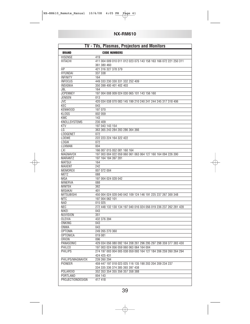 Tv - tvs, plasmas, projectors and monitors, Nx-rm610 | NXG Technology NX-RM610 User Manual | Page 41 / 66