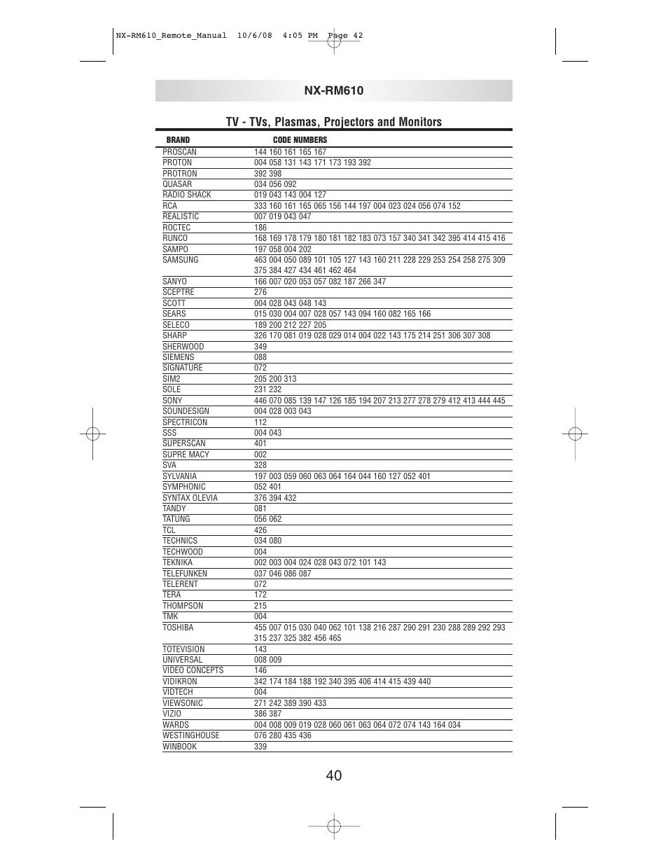 Tv - tvs, plasmas, projectors and monitors, Nx-rm610 | NXG Technology NX-RM610 User Manual | Page 42 / 66