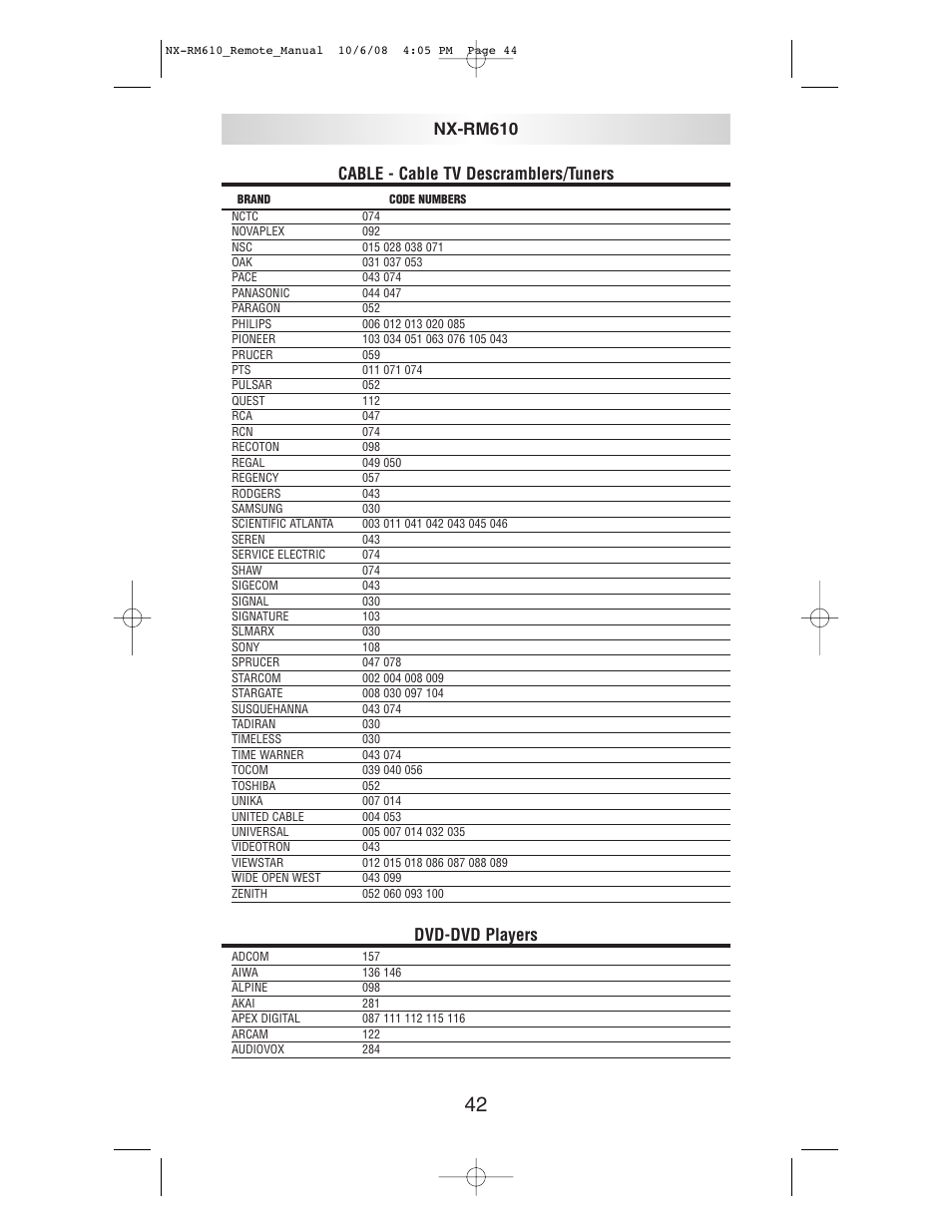 Cable - cable tv descramblers/tuners, Dvd-dvd players, Nx-rm610 | NXG Technology NX-RM610 User Manual | Page 44 / 66