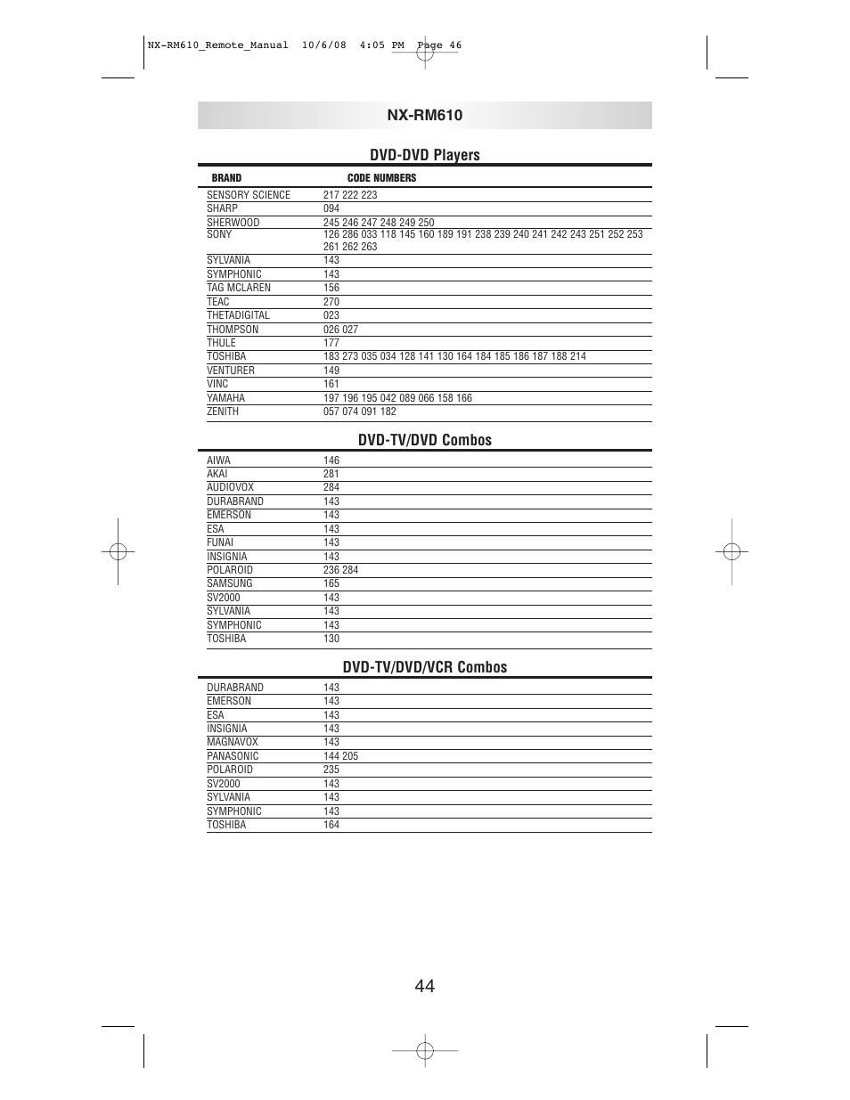 Dvd-dvd players, Dvd-tv/dvd combos, Dvd-tv/dvd/vcr combos | Nx-rm610 | NXG Technology NX-RM610 User Manual | Page 46 / 66