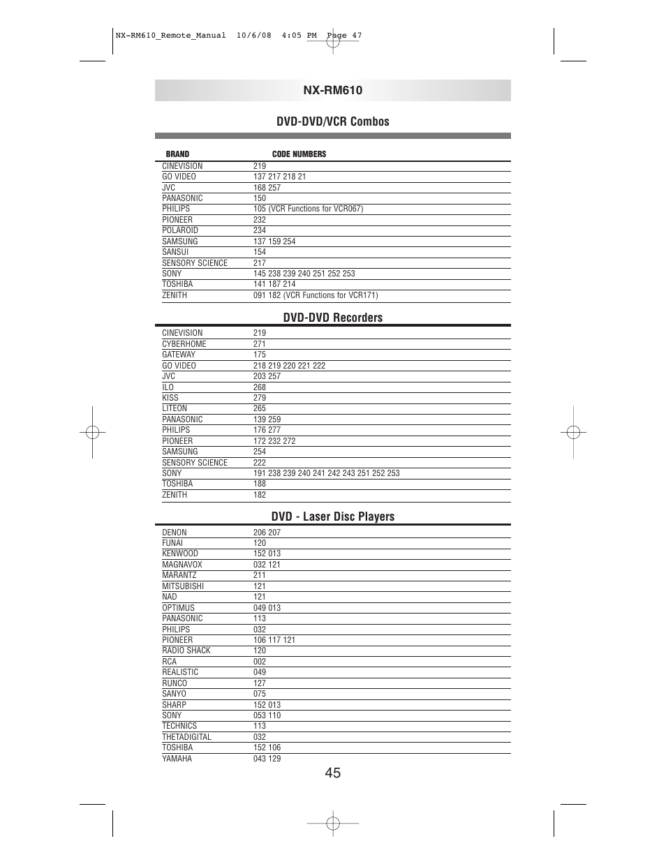 Dvd-dvd/vcr combos, Dvd-dvd recorders, Dvd - laser disc players | Nx-rm610 | NXG Technology NX-RM610 User Manual | Page 47 / 66