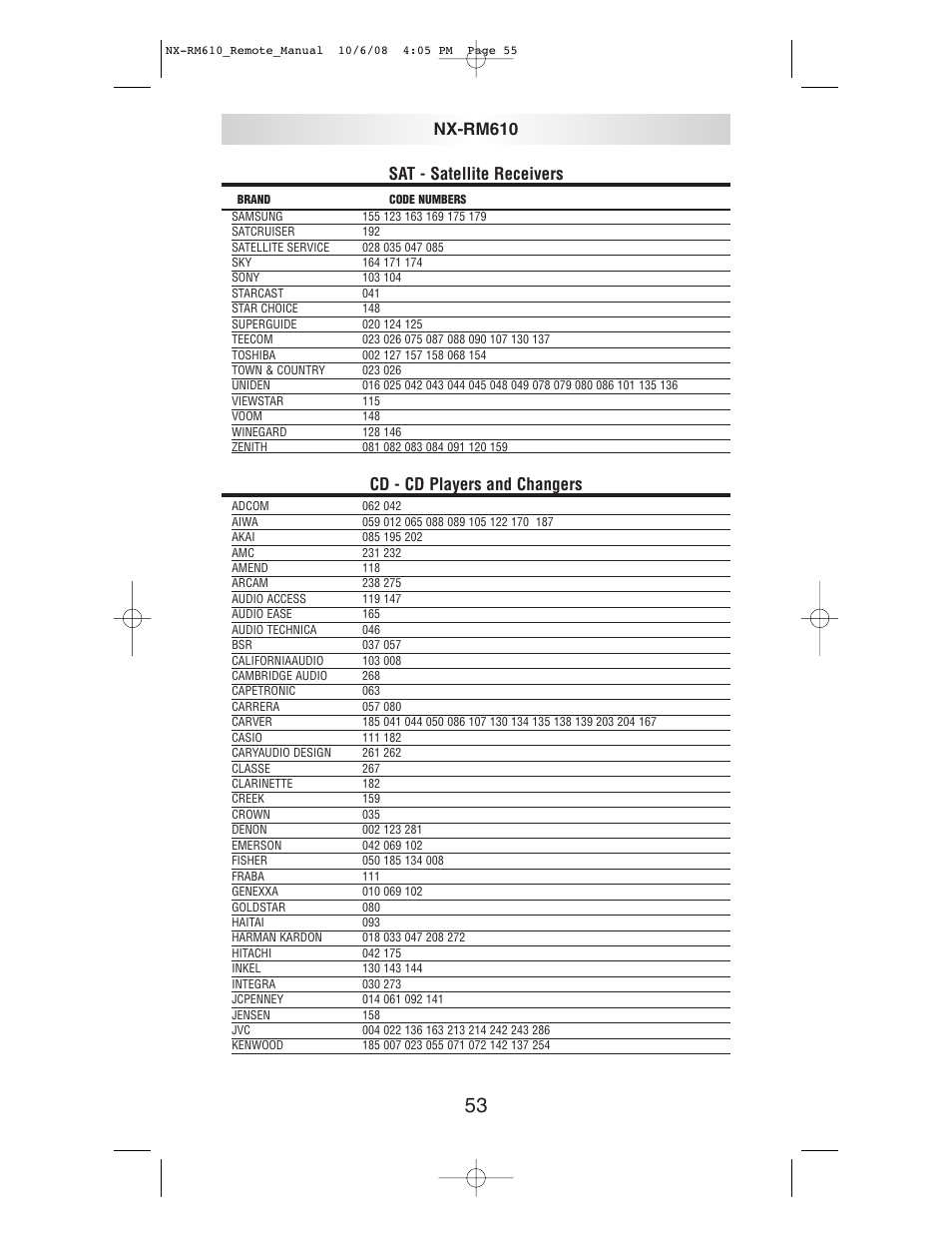 Sat - satellite receivers, Cd - cd players and changers, Nx-rm610 | NXG Technology NX-RM610 User Manual | Page 55 / 66