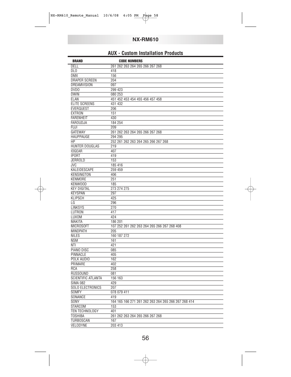 Aux - custom installation products, Nx-rm610 | NXG Technology NX-RM610 User Manual | Page 58 / 66