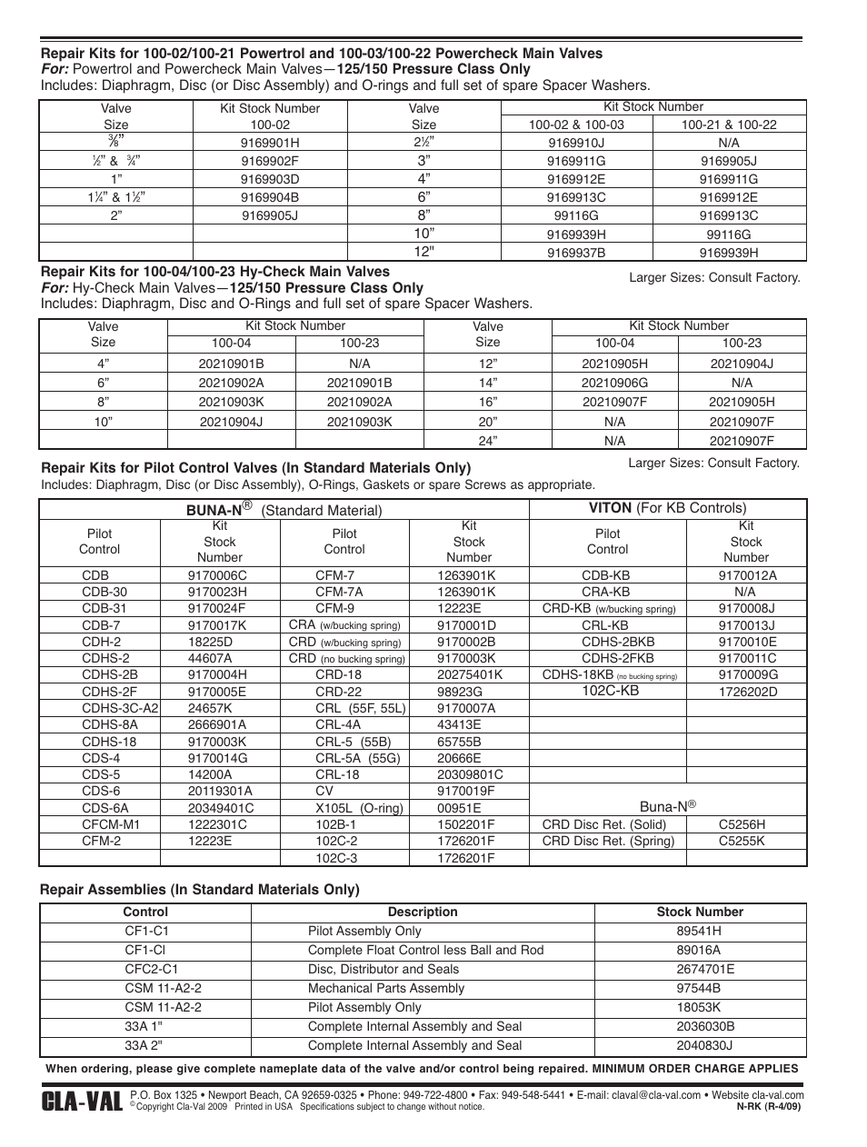 Cla-val | Cla-Val 136-01/636-01 Technical Manual User Manual | Page 36 / 36