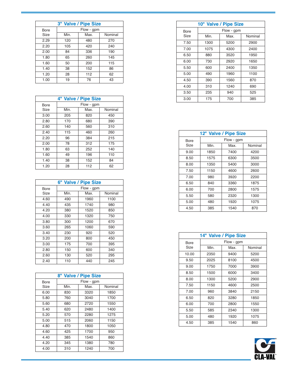 Cla-Val X52E Orifice Plate Assembly User Manual | Page 3 / 4