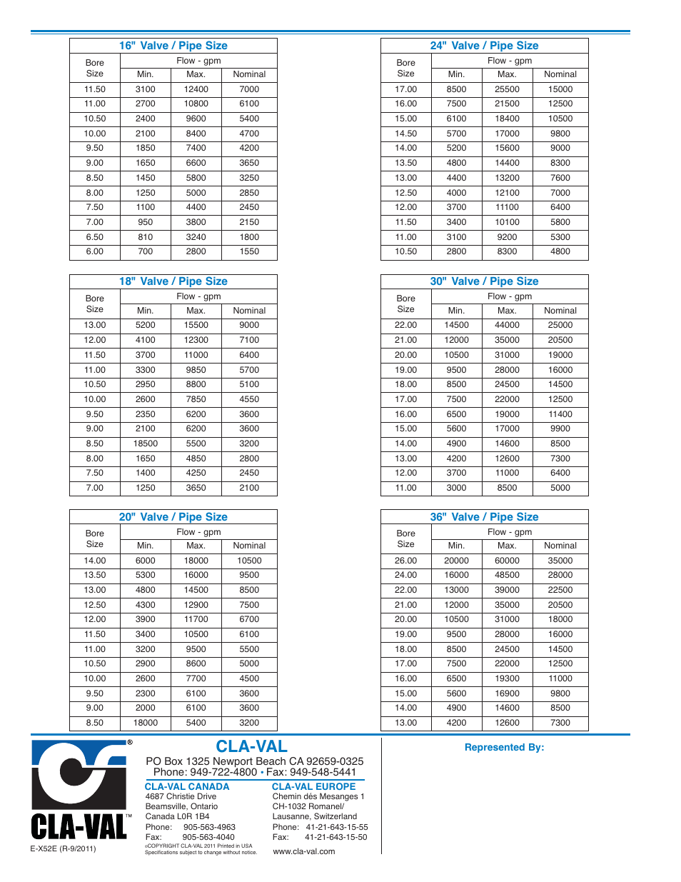 Cla-val | Cla-Val X52E Orifice Plate Assembly User Manual | Page 4 / 4