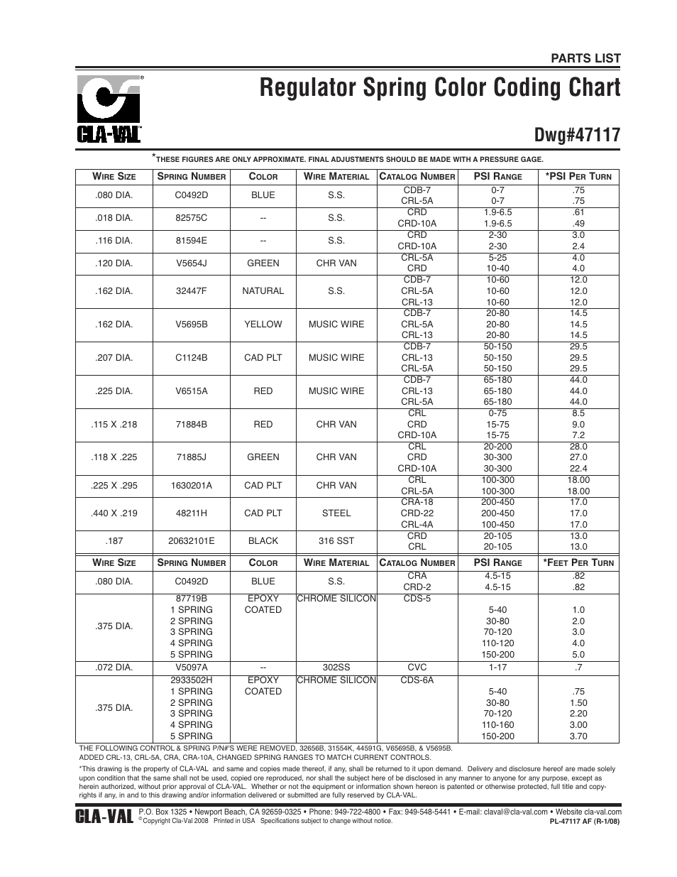 Regulator spring color coding chart, Cla-val, Parts list | Cla-Val 49-01/649-01 Technical Manual User Manual | Page 20 / 33