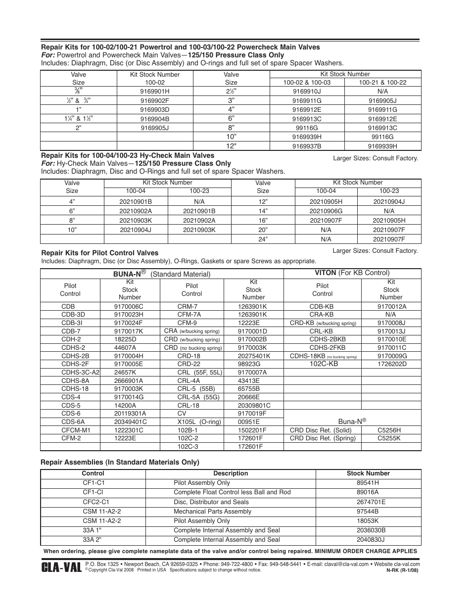 Cla-val | Cla-Val 49-01/649-01 Technical Manual User Manual | Page 33 / 33