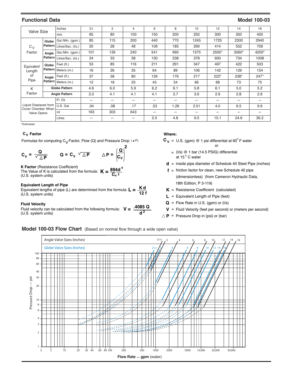 Cla-Val 60-11/660-11 Technical Manual User Manual | Page 11 / 27