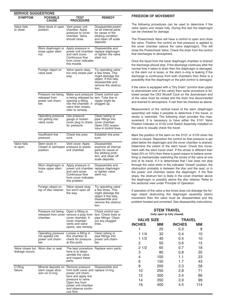 Cla-Val 60-11/660-11 Technical Manual User Manual | Page 8 / 27