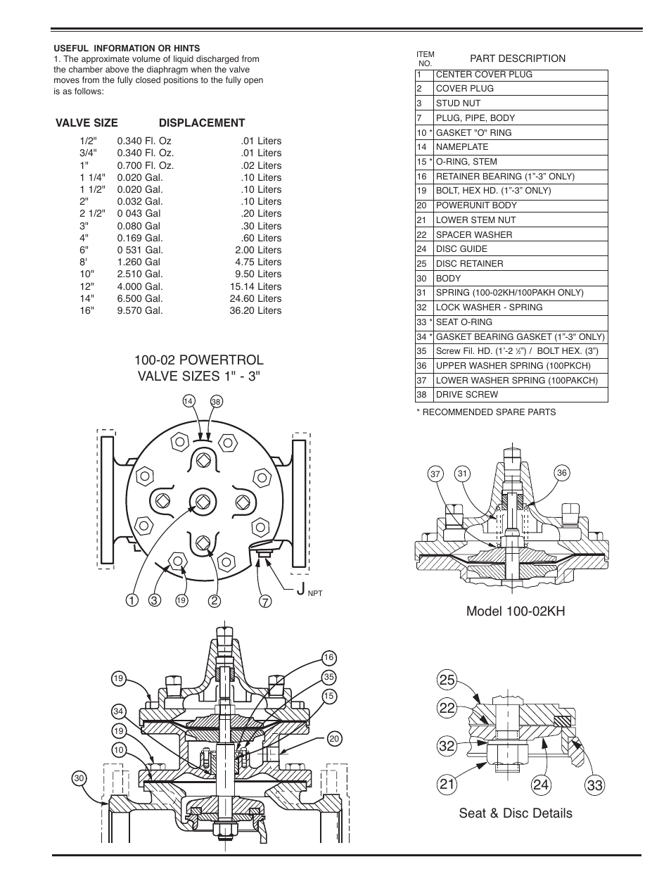 02 powertrol valve sizes 1" - 3 | Cla-Val 61-02/661-02 Technical Manual User Manual | Page 13 / 34