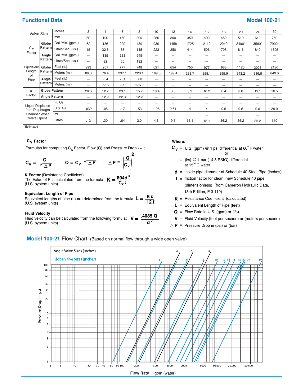 Cla-Val 61-02/661-02 Technical Manual User Manual | Page 17 / 34