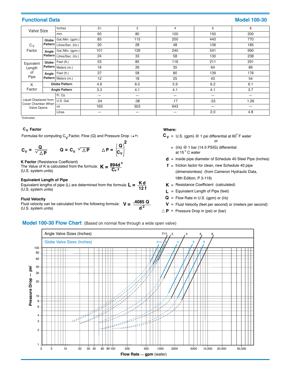 Cla-Val 60-73/660-73 Technical Manual User Manual | Page 11 / 36