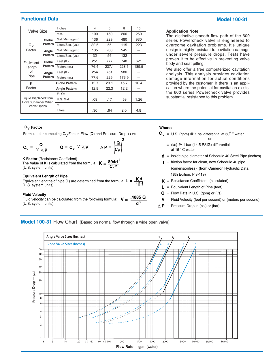 Functional data | Cla-Val 60-73/660-73 Technical Manual User Manual | Page 15 / 36