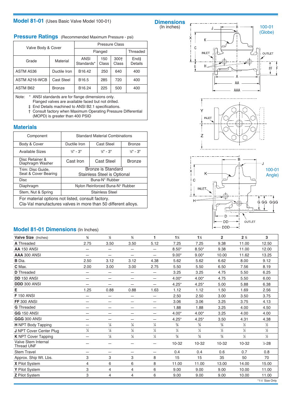 Model 81-01, Dimensions, Model 81-01 dimensions | Materials, Pressure ratings | Cla-Val 81-01/681-01 Technical Manual User Manual | Page 8 / 24