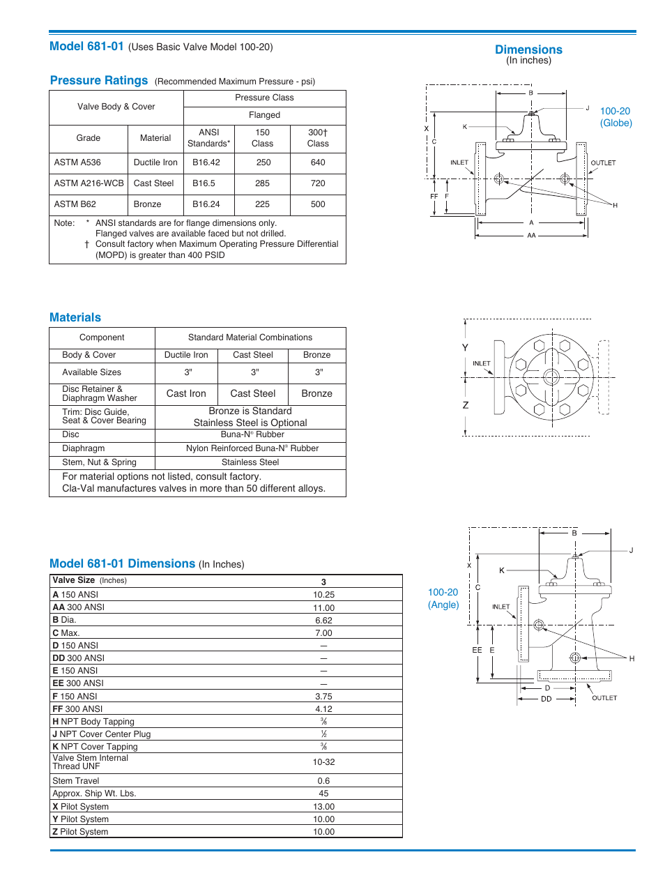 Dimensions, Materials, Pressure ratings | Cla-Val 81-01/681-01 Technical Manual User Manual | Page 9 / 24