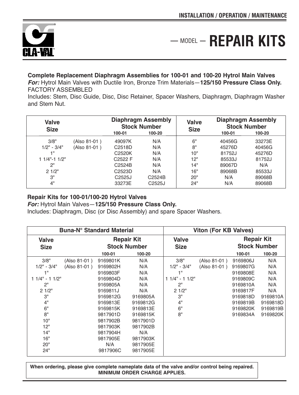 Repair kits | Cla-Val 43-01/643-01 User Manual | Page 34 / 35