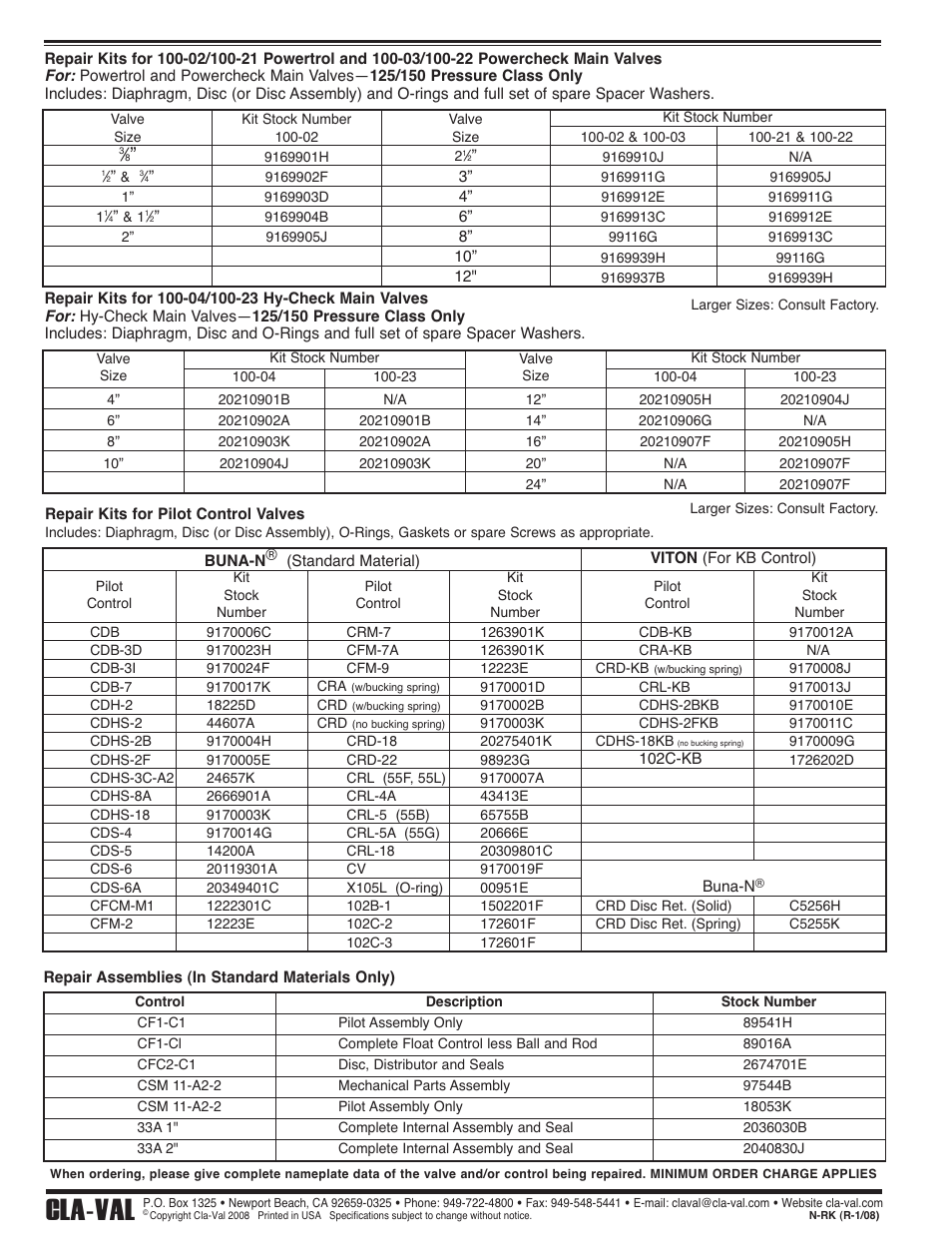 Cla-val | Cla-Val 43-01/643-01 User Manual | Page 35 / 35