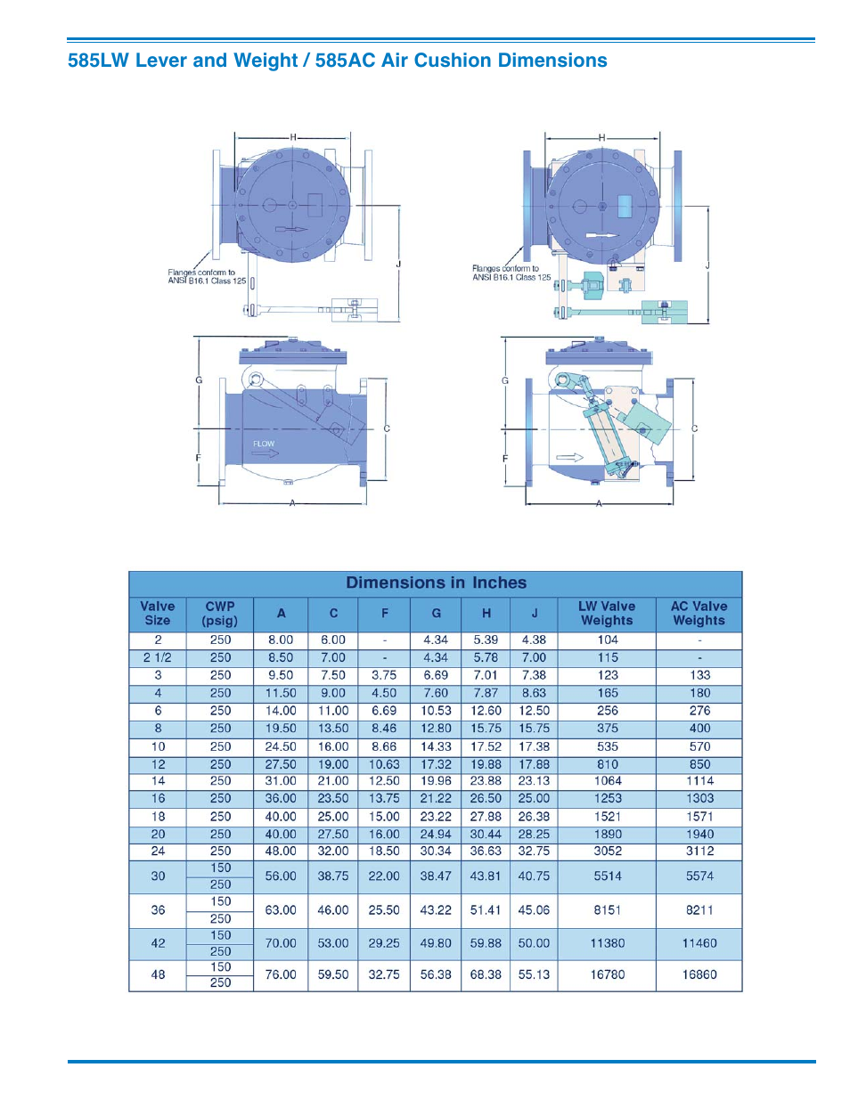 Cla-Val 585 Series User Manual | Page 3 / 4