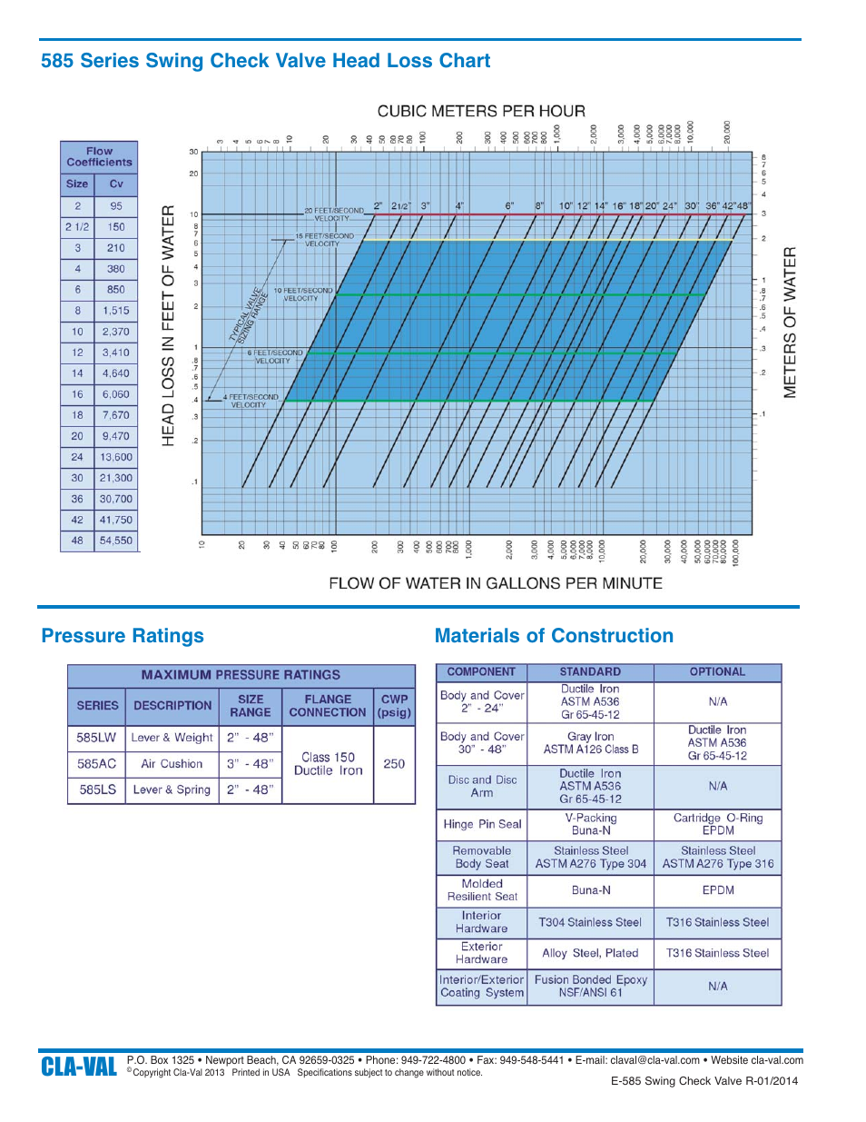 Cla-val | Cla-Val 585 Series User Manual | Page 4 / 4