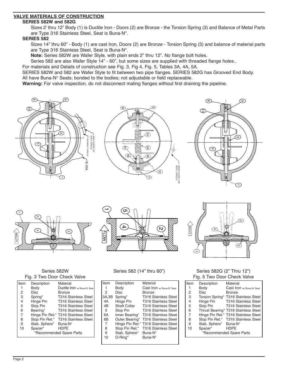 Cla-Val 582SWS Series User Manual | Page 2 / 4