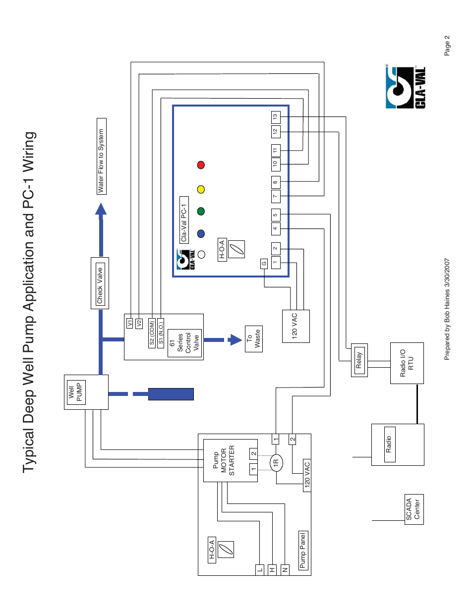 Typical deep well pump application and pc-1 wiring | Cla-Val PC-1 User Manual | Page 5 / 8