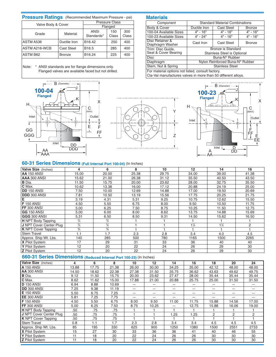 E-60-31 4in and larger_5, Materials pressure ratings, 31 series dimensions | Cla-Val 60-31/660-31 User Manual | Page 3 / 4