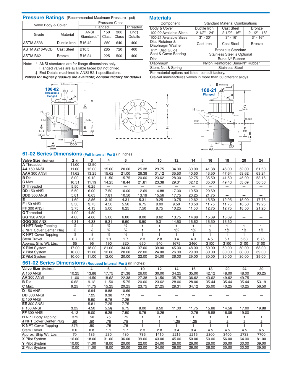 E-61-02_5, Materials pressure ratings, 02 series dimensions | Cla-Val 61-02KO/661-02KO Valve User Manual | Page 3 / 4