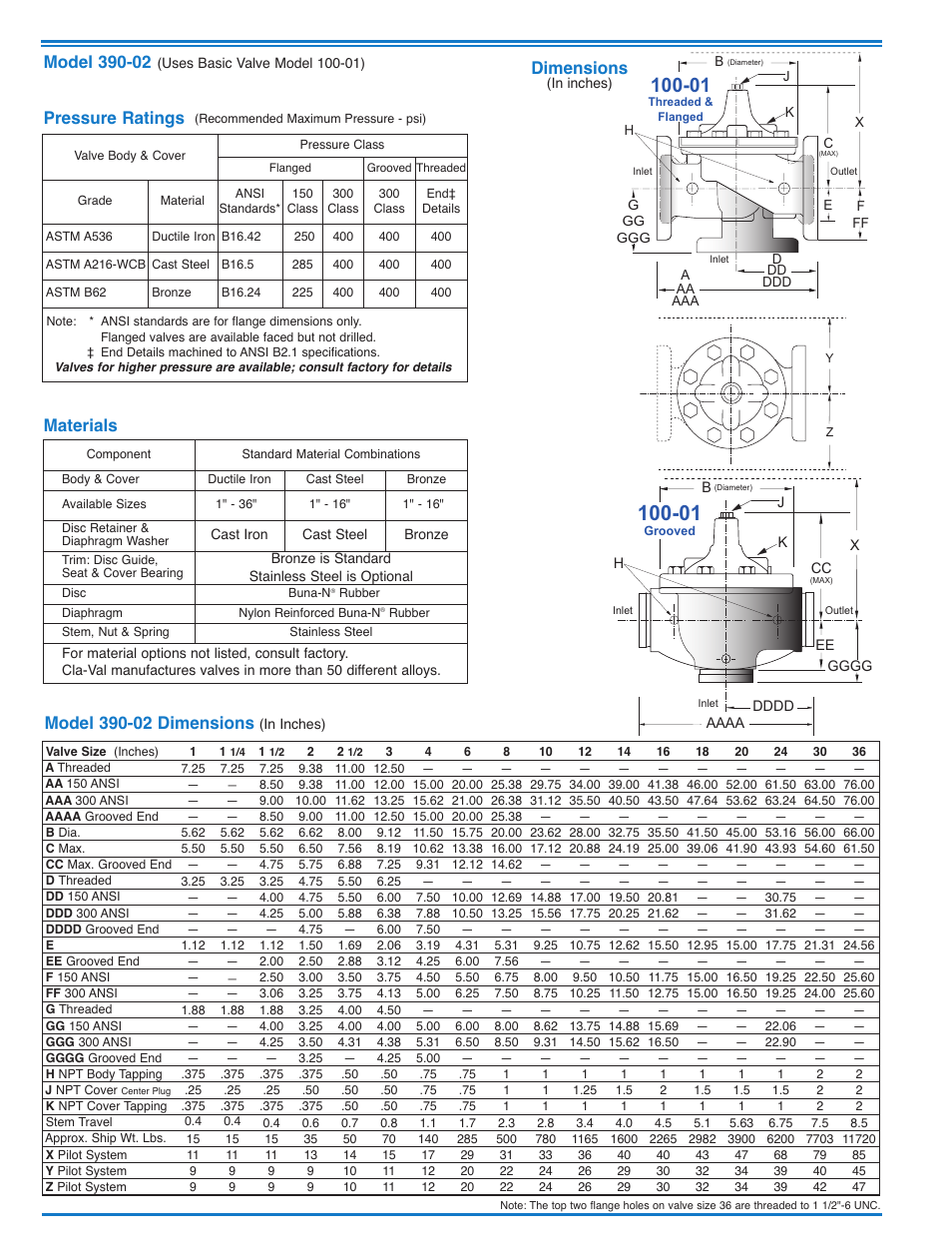 Dimensions, Pressure ratings, Materials | Cla-Val 390-02/3690-02 User Manual | Page 6 / 44