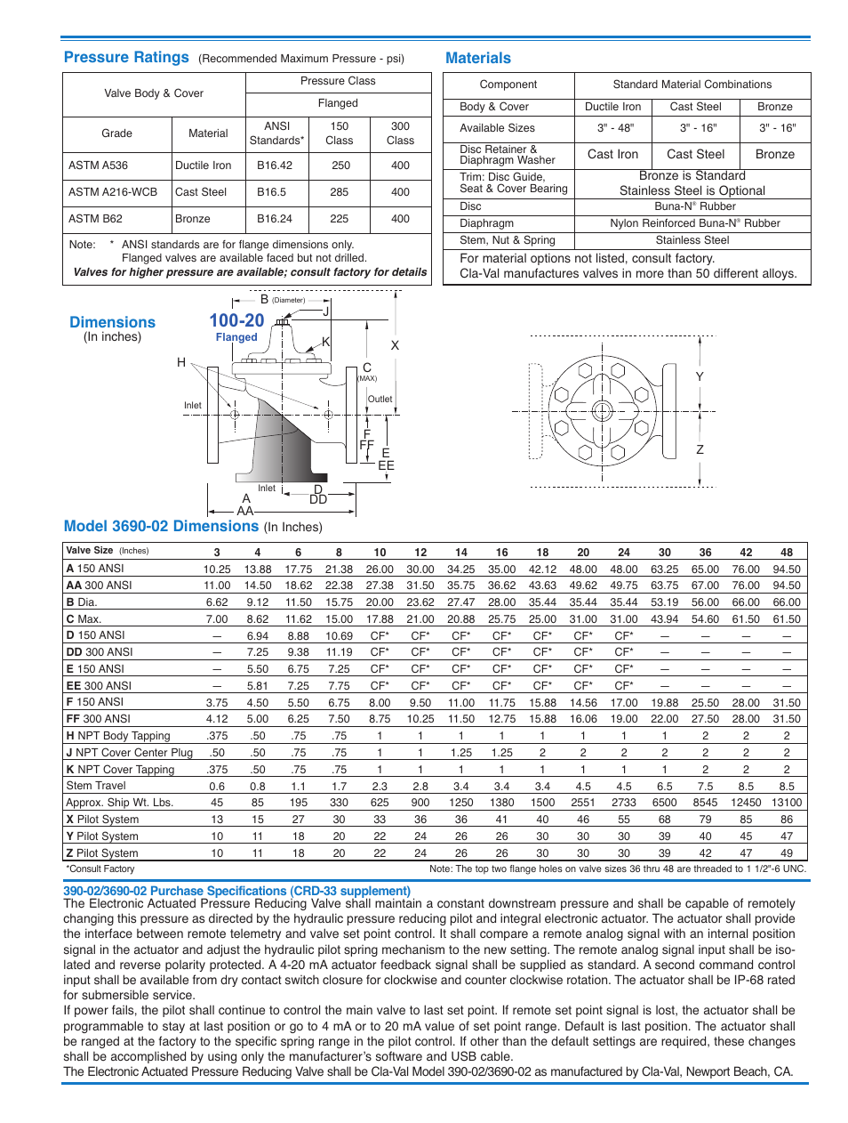 Materials, Dimensions, Pressure ratings | Cla-Val 390-02/3690-02 User Manual | Page 7 / 44