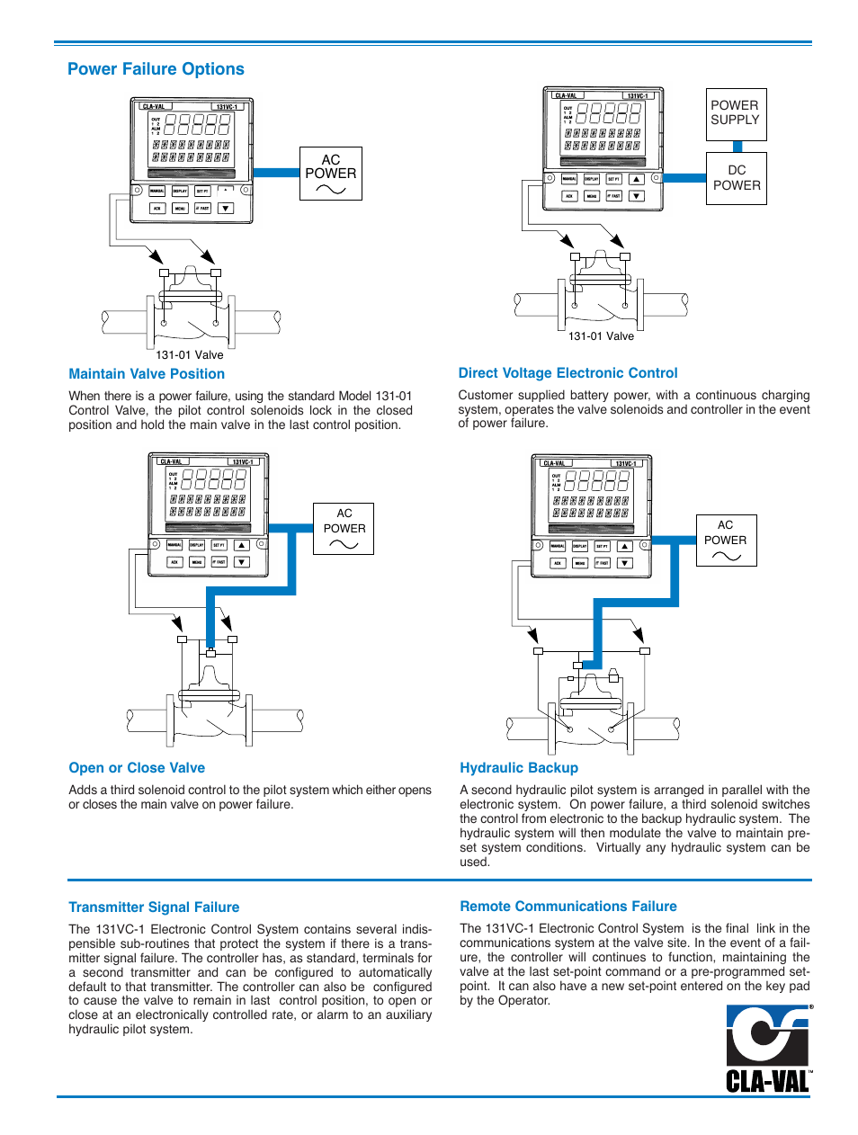 Power failure options | Cla-Val 133-01/633-01 User Manual | Page 36 / 47