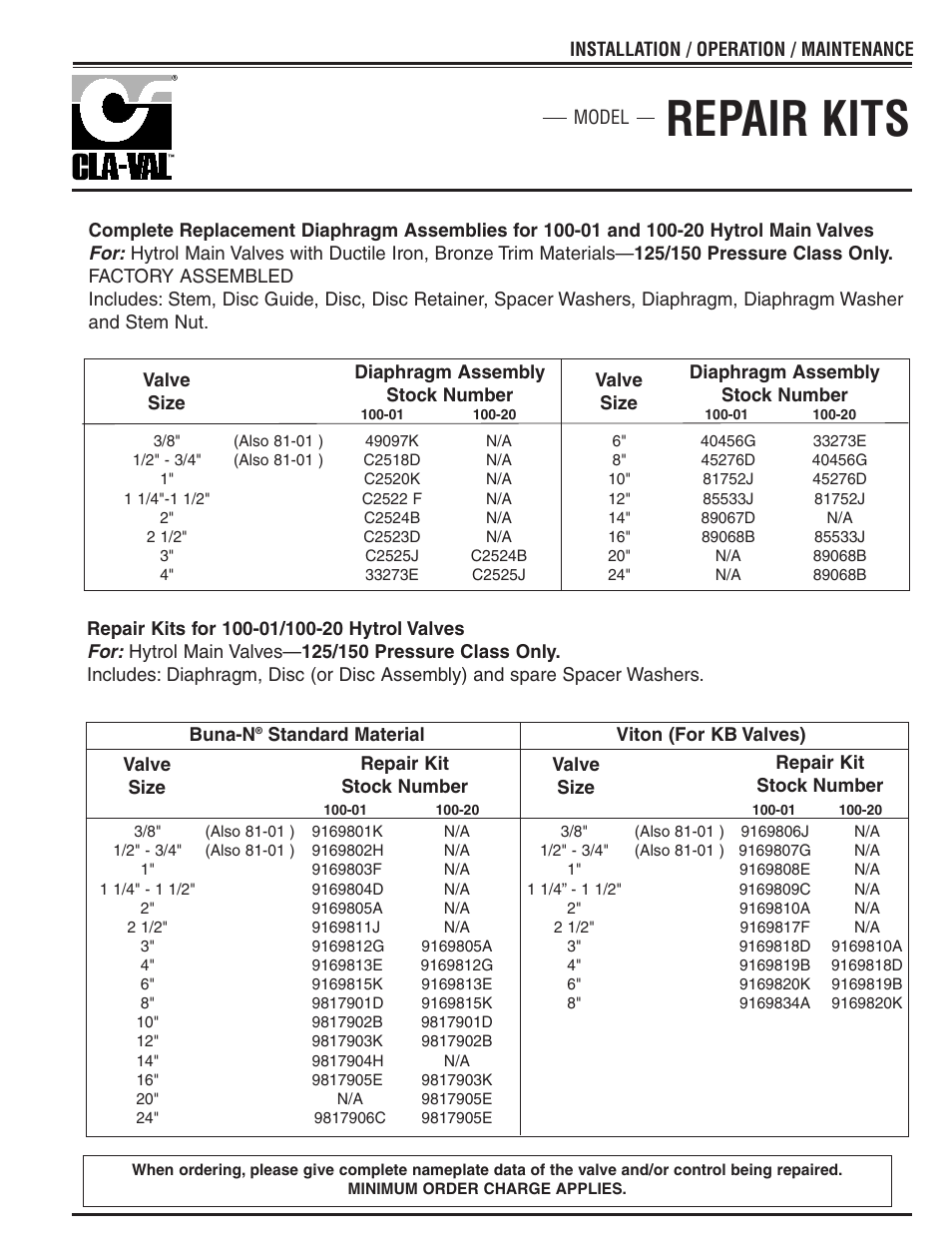 Repair kits | Cla-Val 133-01/633-01 User Manual | Page 46 / 47