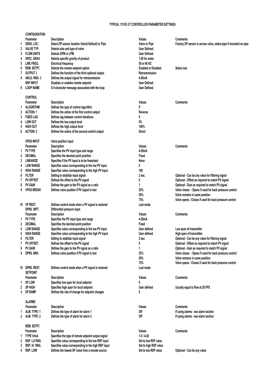 Cla-Val 133-01/633-01 User Manual | Page 7 / 47