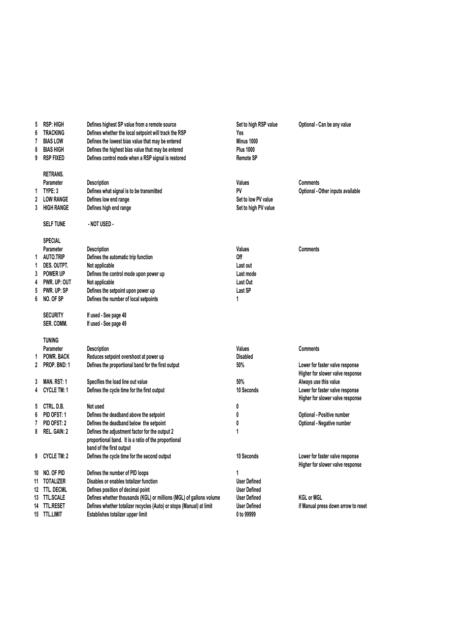 Cla-Val 133-01/633-01 User Manual | Page 8 / 47