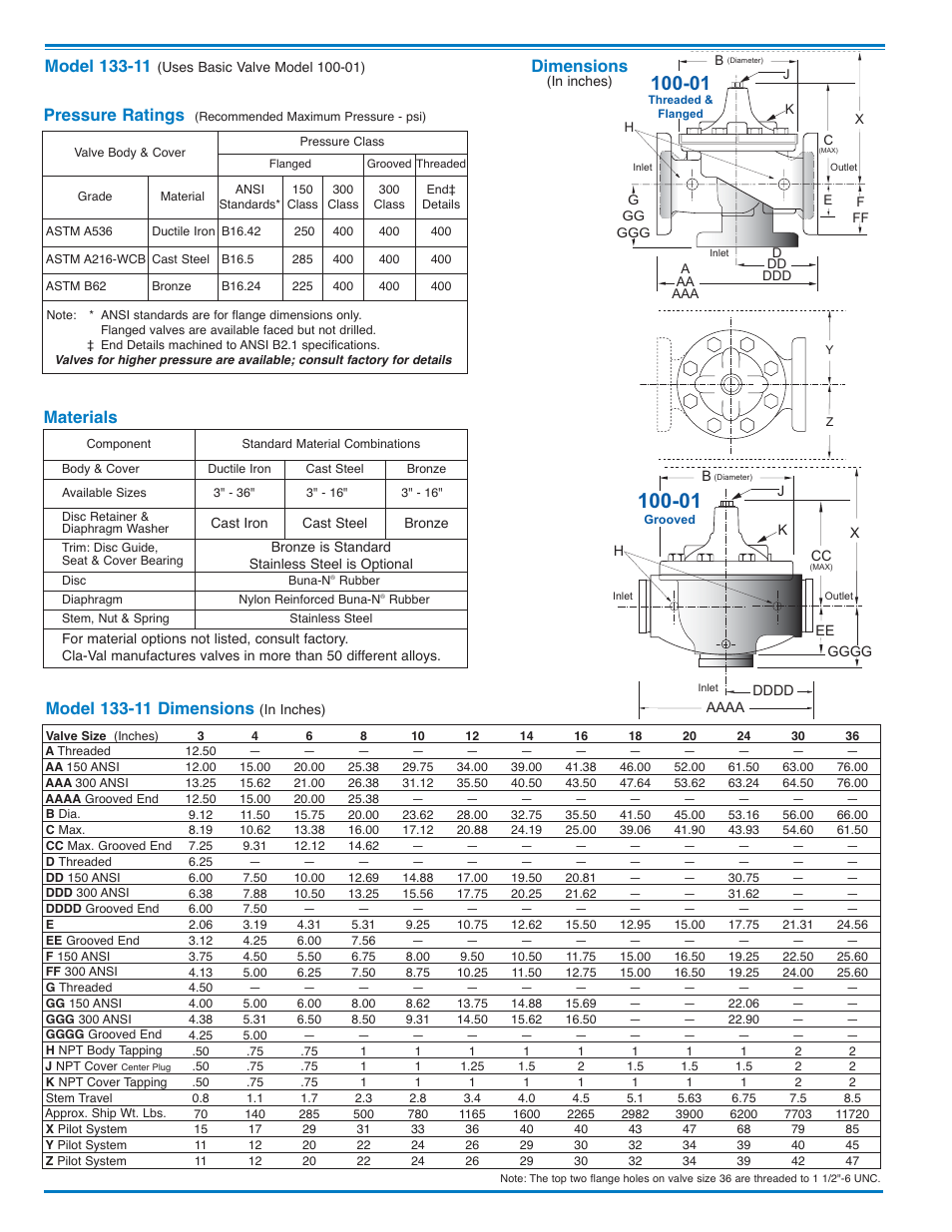 Dimensions, Materials, Pressure ratings | Cla-Val 133-11/633-11 User Manual | Page 2 / 4