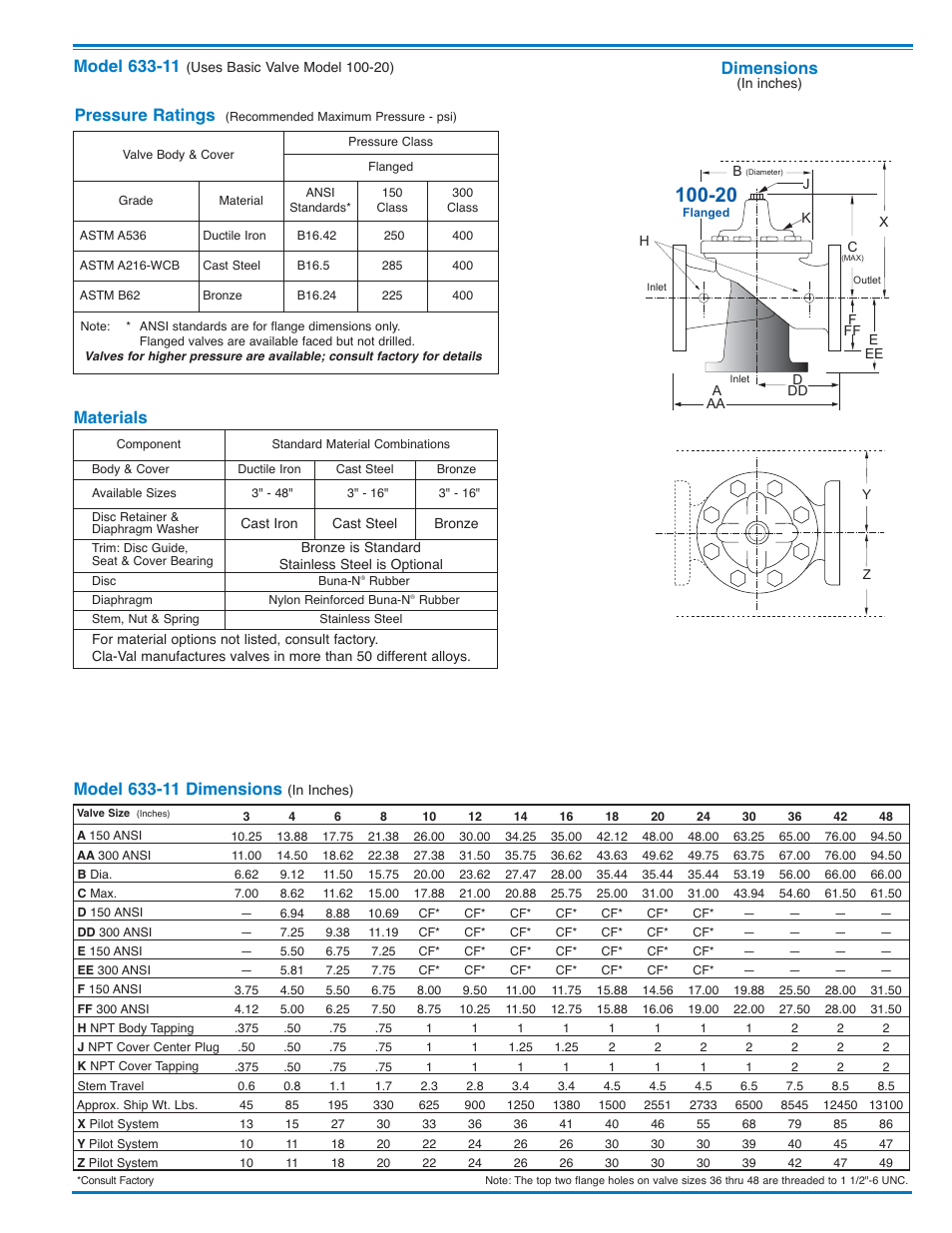 Dimensions, Materials, Pressure ratings | Cla-Val 133-11/633-11 User Manual | Page 3 / 4