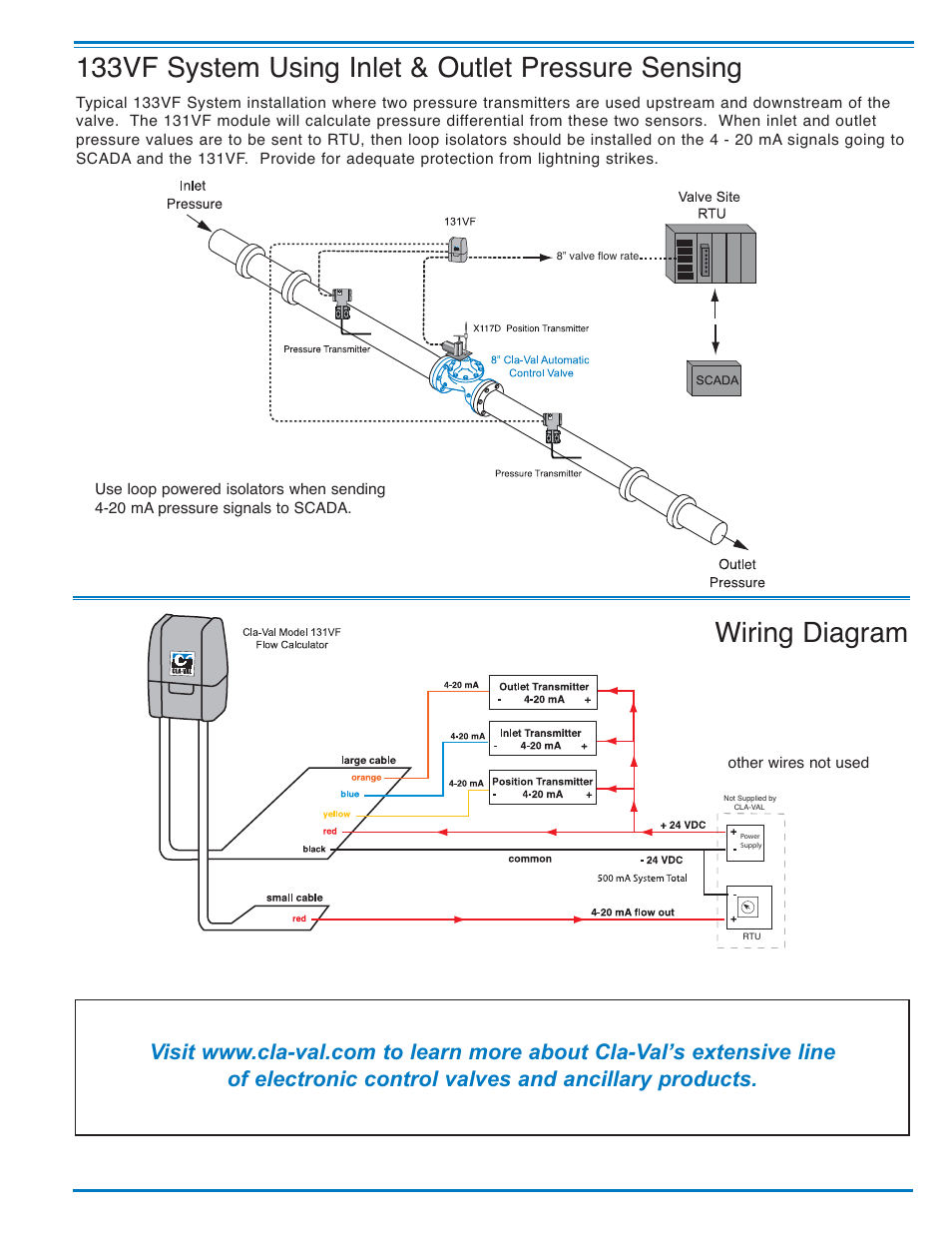 Cla-Val 133VF User Manual | Page 3 / 4