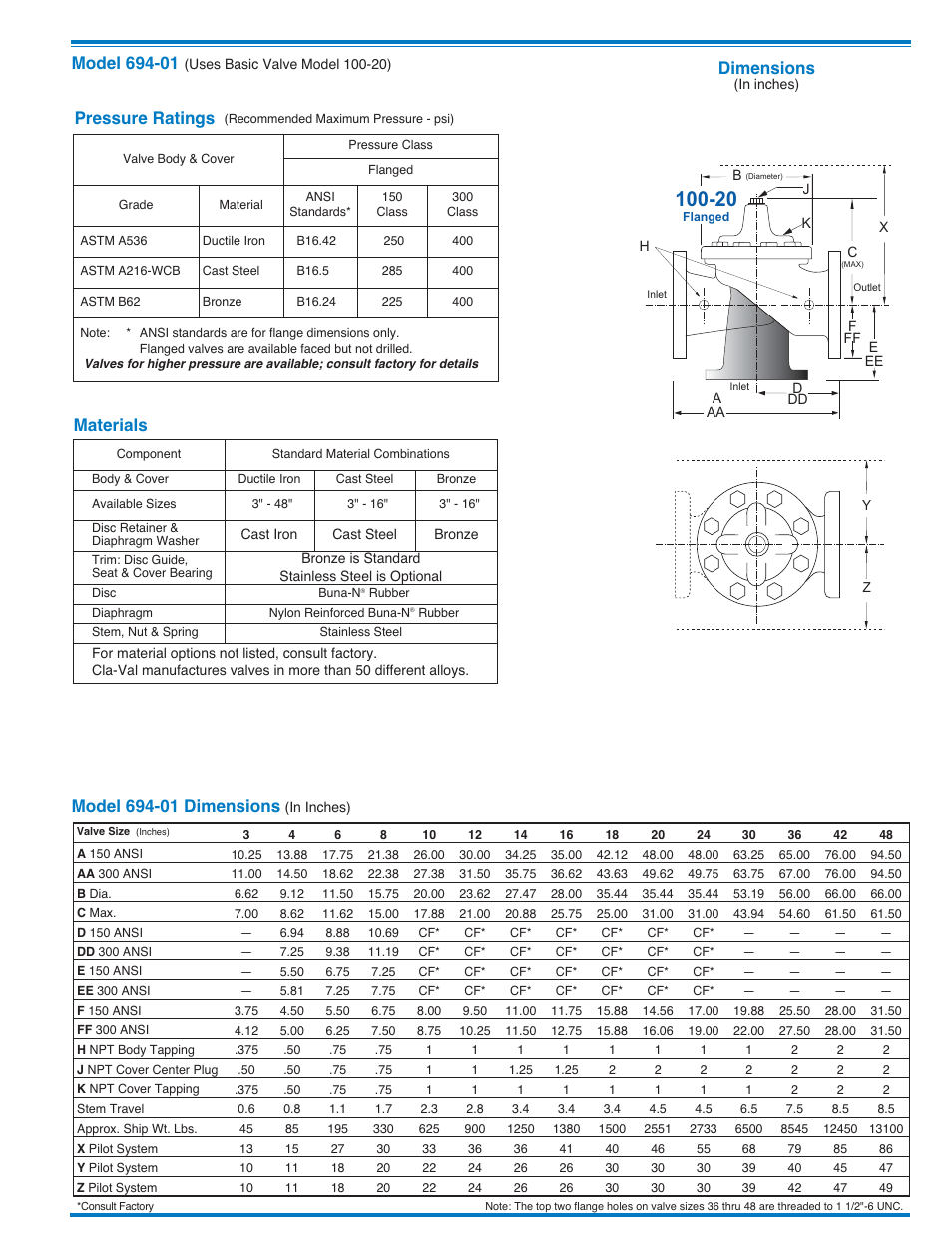 Dimensions, Materials, Pressure ratings | Cla-Val 94-01/694-01 User Manual | Page 7 / 35