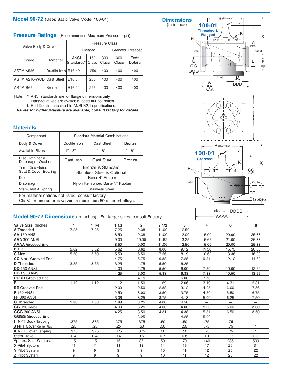 E-90-72_2, Model 90-72, Dimensions | Model 90-72 dimensions, Materials, Pressure ratings | Cla-Val 90-72/690-72 User Manual | Page 2 / 4