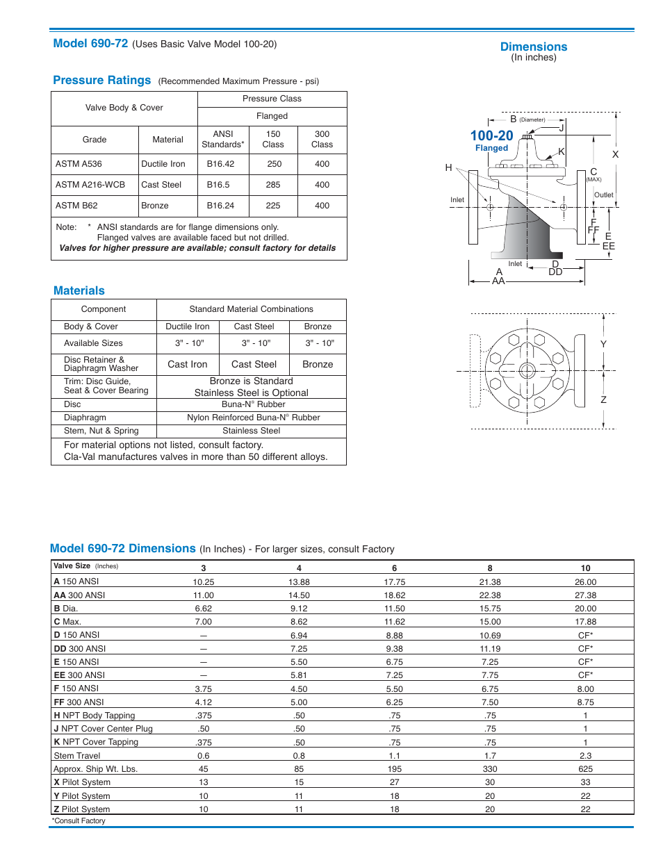 E-90-72_3, Dimensions, Materials | Pressure ratings | Cla-Val 90-72/690-72 User Manual | Page 3 / 4