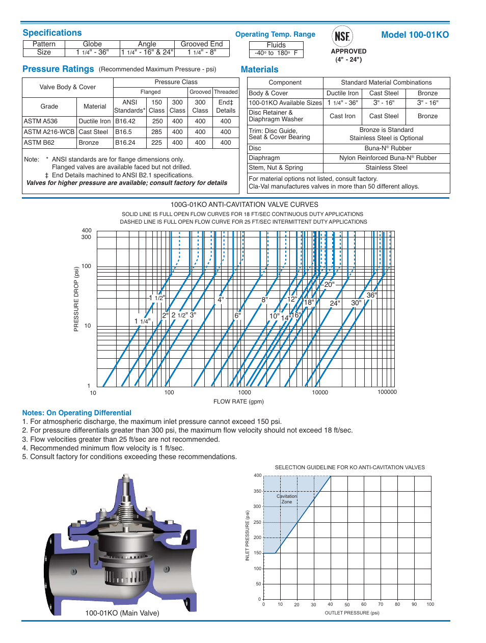 Materials pressure ratings | Cla-Val 90-01KO User Manual | Page 6 / 37