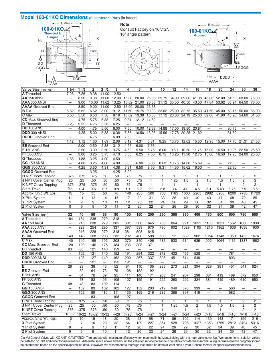 01ko | Cla-Val 90-01KO User Manual | Page 7 / 37