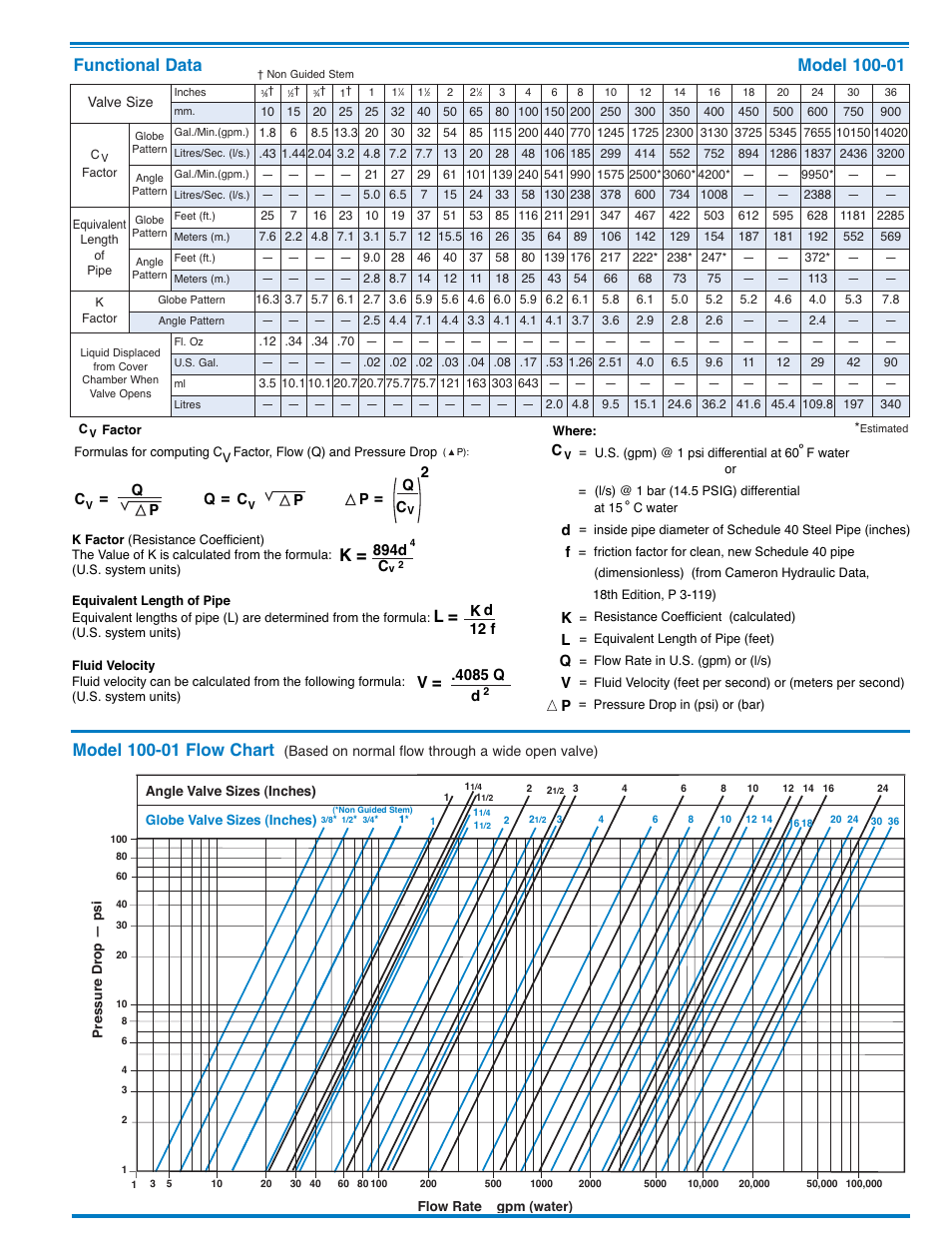 Cla-Val 138-01/638-01 User Manual | Page 9 / 31