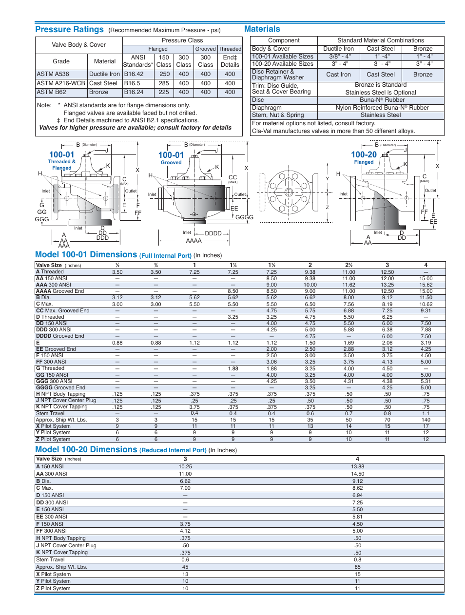 Materials pressure ratings | Cla-Val 139-01/639-01 User Manual | Page 6 / 27